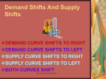 Equilibrium frm shift