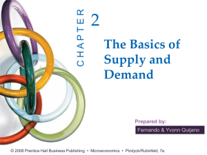 Chapter 2 Supply and Demand