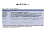 Antibiotics - West Chester University of Pennsylvania