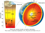 Convergent boundary