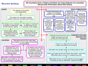 Sea Level Change Concept Maps