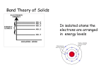 Band Theory of solids