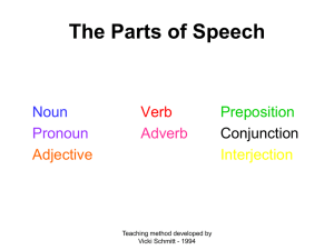 Parts of Speech Powerpoint