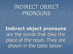 INDIRECT OBJECT PRONOUNS