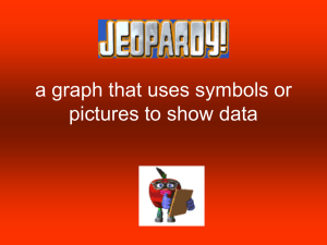 a graph that uses symbols to show data