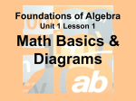 The Four Operations & Diagrams SUBTRACTION