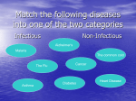 Match the following diseases into one of the two categories