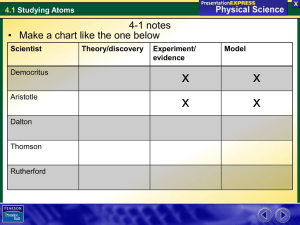 4.1 Studying Atoms
