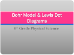 Bohr Model & Lewis Dot Diagrams