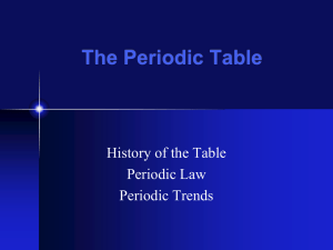 The Periodic Table - Warren County Public Schools