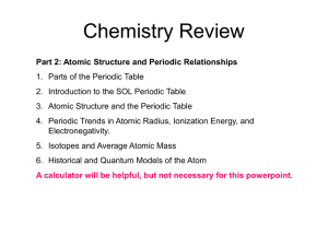 Review Atomic Structure