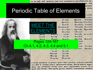 Periodic Table of Elements