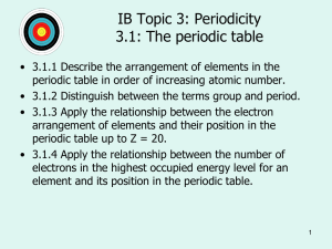 Periodic Table 2015