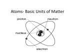 Atoms- Basic Units of Matter