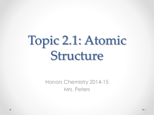Topic 2.1 Atomic Structure Notes Topic 2.1 Atomic