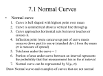 7.1 Normal Curves