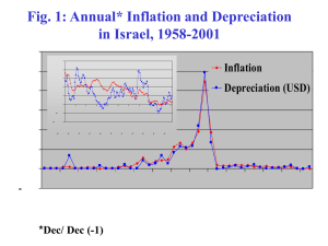 Fig. 1: Annual* Inflation and Depreciation in Israel, 1958