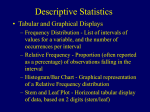 Descriptive Statistics - University of Florida