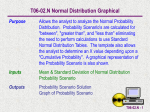 Normal Distribution