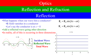 Reflect/Refract