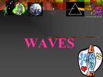 Introduction to Waves