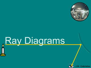 Ray Diagrams