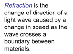 index of refraction