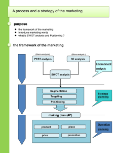 SWOT analysis