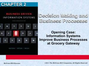 Business Process Modelling Examples