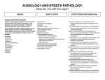 AUDIOLOGY AND SPEECH PATHOLOGY What can I do with this major? EMPLOYERS AREAS
