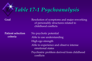 Table 17-1 Psychoanalysis