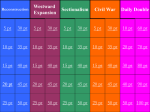 Units 8-9-10 Jeopardy - Westward Expansion, Civil War