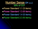 Number Sense (24 items) 38% of CST