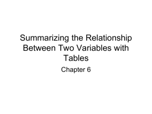 Summarizing the Relationship Between Two Variables with Tables
