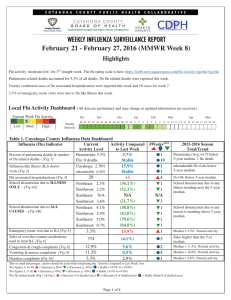 Table 1. Cuyahoga County Influenza Data Dashboard