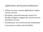 Applications and Layered Architecture