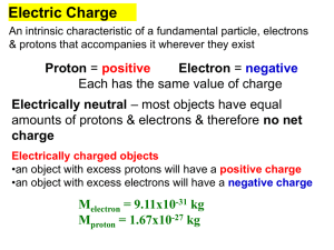 Gauss`s law