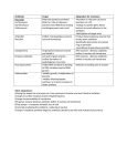 Antibiotic resistance strategies