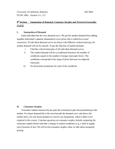 Summation of Demand, Consumer Surplus and Network Externality