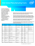 Global Intel Manufacturing Fact Sheet