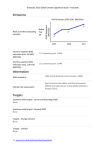 Download country indicators