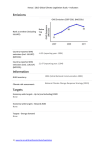 Download country indicators