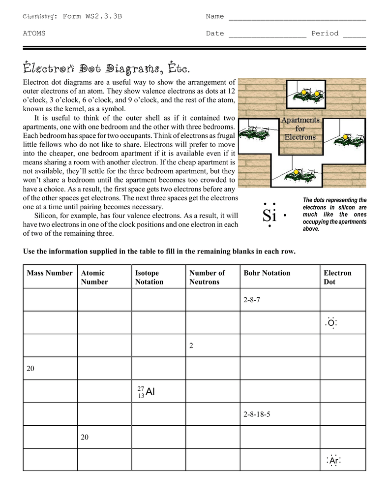 Lewis Dot Diagram Worksheet Answer Key - Promotiontablecovers Within Lewis Dot Diagram Worksheet