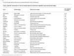 Table 2 for vegetable crops .