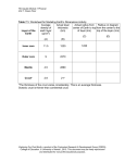 Table 7.1. Worksheet for Modeling Earth’s Dimensions Activity