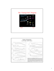 The “Tuning Fork” Diagram Galaxy Properties 1 “Early”