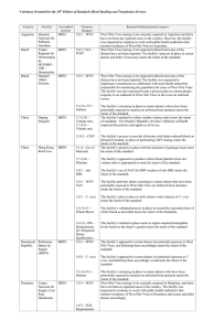 Accredited Facilities with Variance