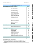 Curriculum Chart 2011-2012 MT09.MMC.GE11 Bachelor of Science in Medical Technology (Monmouth Medical Center)