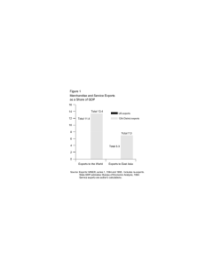 Figure 1 Merchandise and Service Exports as a Share of GDP 16