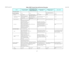 Table of IRE Protocols from the Reviewed Literature March 2006